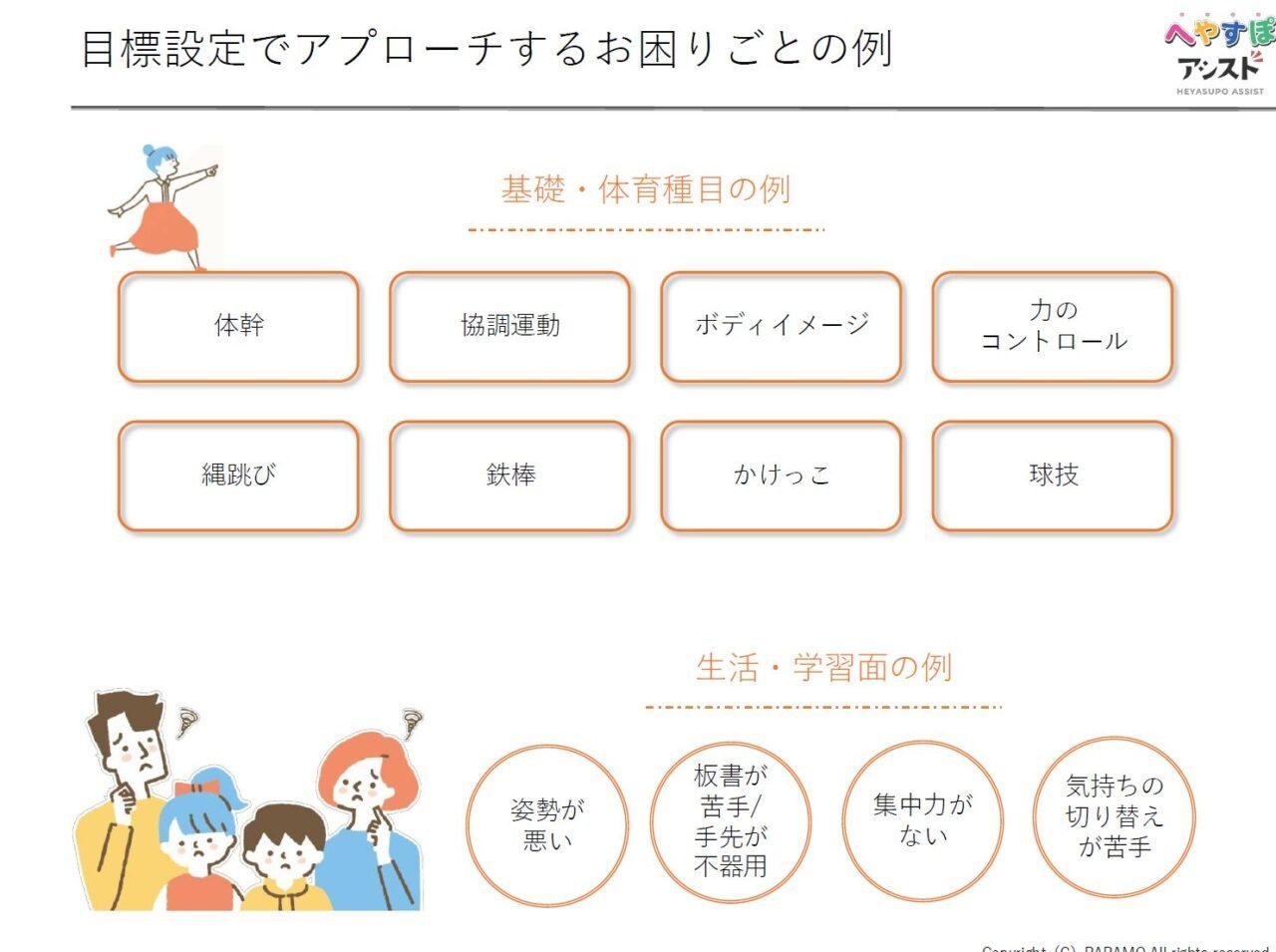 へやすぽアシスト説明